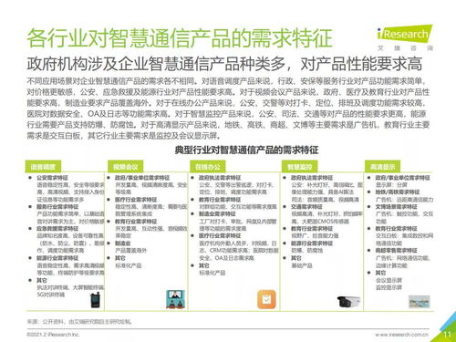 2021年中國(guó)企業(yè)智慧通信產(chǎn)品研究報(bào)告
