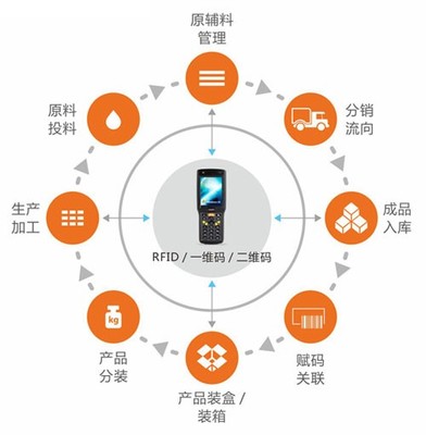 特種設(shè)備追溯系統(tǒng)信息咨詢指南
