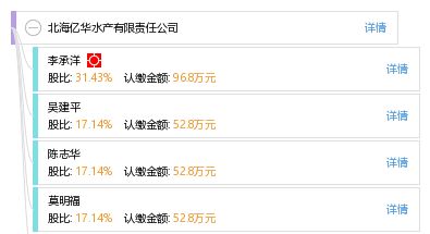 北海億華水產有限責任公司 工商信息、信用報告、財務報表、聯系方式及天眼查查詢指南